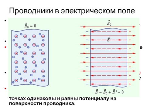 Почему электрическое поле в проводнике равно нулю