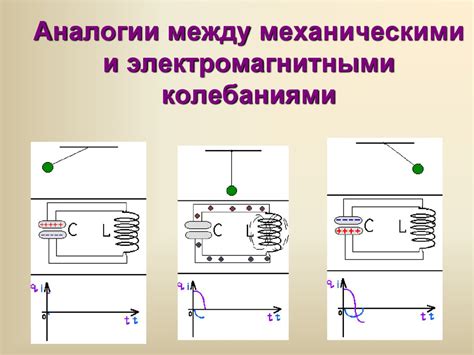 Почему электромагнитные колебания прекращаются