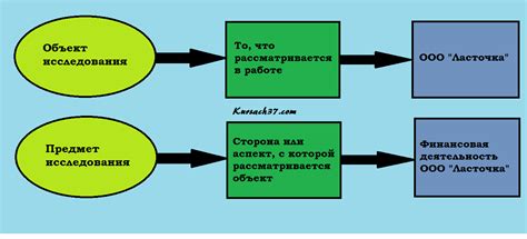 Почему это слово стало объектом исследования?