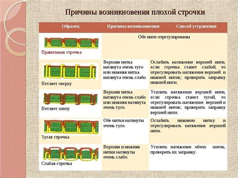 Почему Janome не делает стежки на трикотаже?