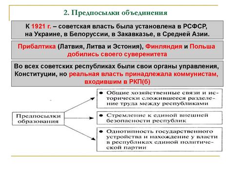 Появление новых республик в СССР