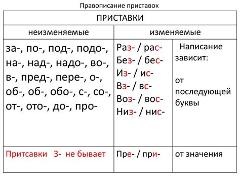 Появление приставки "при" в русском языке