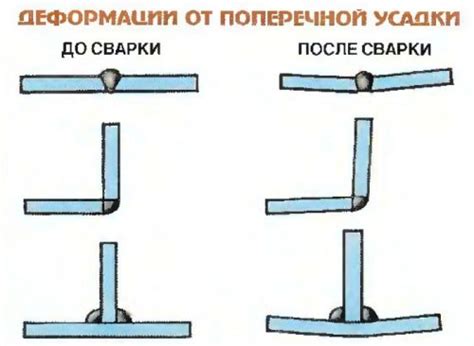 Появляются деформации