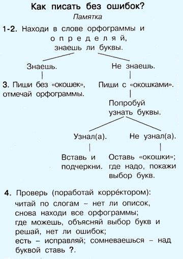 Правилами написания слова жишиться с буквой и