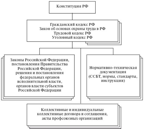 Правила безопасности и законодательство