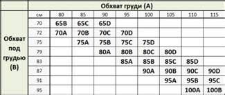 Правила выбора правильного размера лифчика