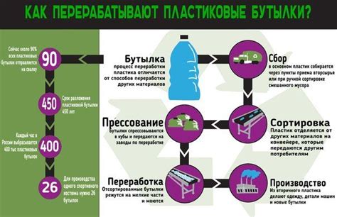 Правила выброса пластиковых отходов: