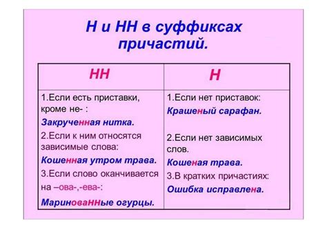 Правила использования двух букв "н" в слове "засеянные" в русском языке