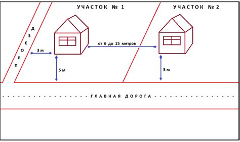 Правила и нормативы для строительства вблизи железной дороги