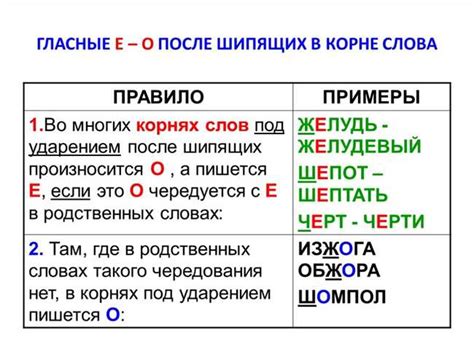 Правила написания буквы "е" в слове "употребление"