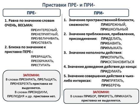 Правила написания слов с приставкой "пре"