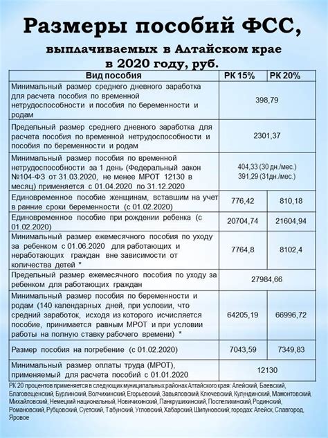 Правила отсчета срока для начисления декретных выплат