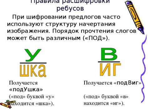 Правила порядка букв в слове "синее"