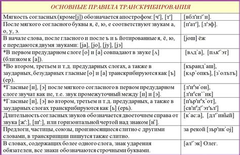 Правила правильной транскрипции