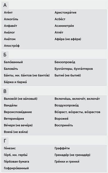 Правила правописания слова "верхушка" по русским орфографическим словарям