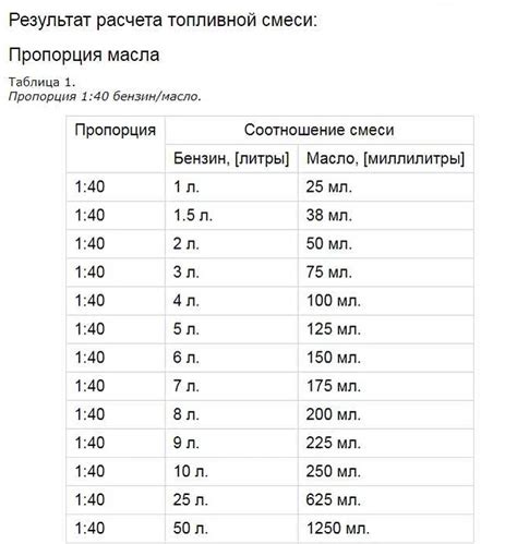 Правила расчета количества бензина