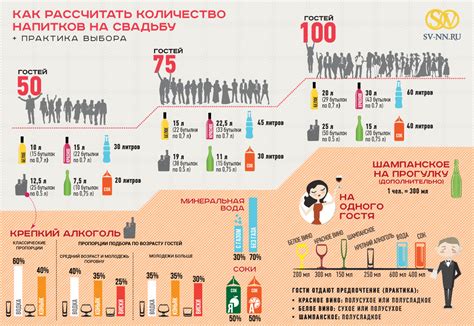 Правила расчета количества дрожжей для различных стилей алкогольных напитков