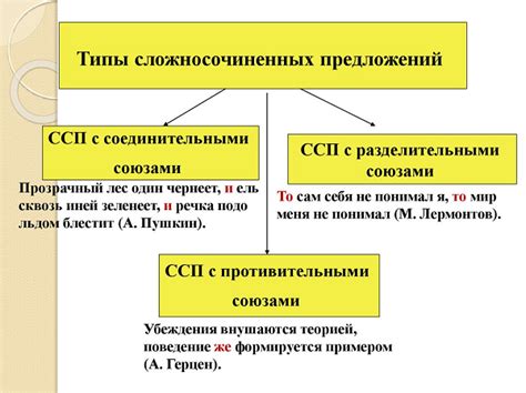 Правила ставки тире в сложносочиненных и сложноподчиненных предложениях