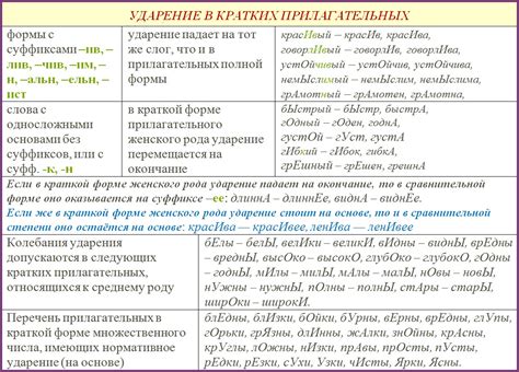 Правила ставки ударения в слове ручка