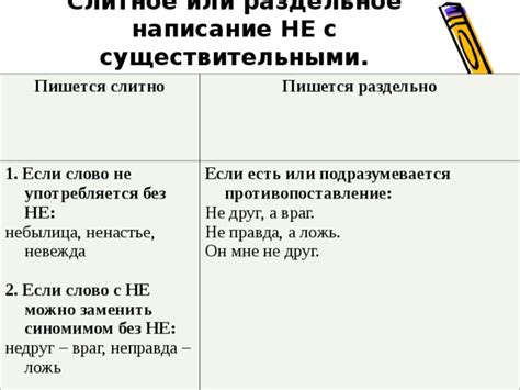 Правило написания слитно или раздельно