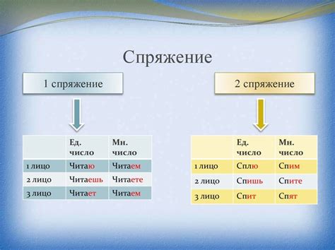 Правило 1: Сложносокращенная форма слова "далеко"