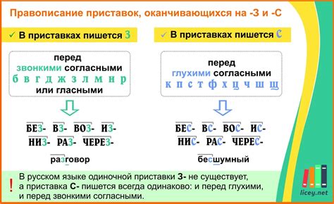 Правило 1: написание приставки с буквой "с" перед гласными