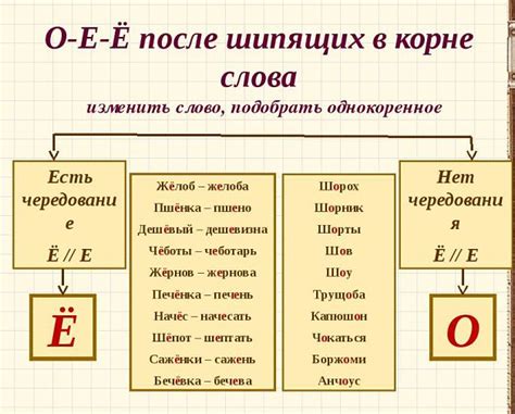 Правило 2: Произношение буквы "е" в слове "далеко"