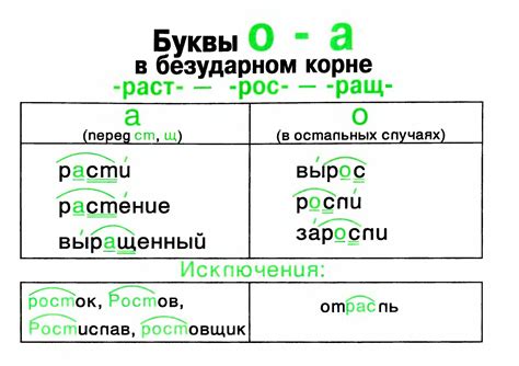 Правило 6: Произношение буквы "а" в слове "далеко"