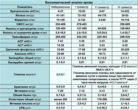 Правильная оценка показателей во время операции