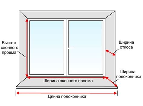 Правильное использование окон