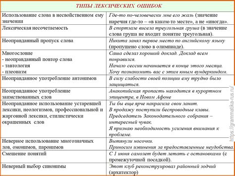 Правильное написание и ошибки побед