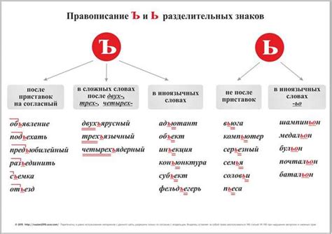 Правильное написание слова "ужасный" и причины его использования