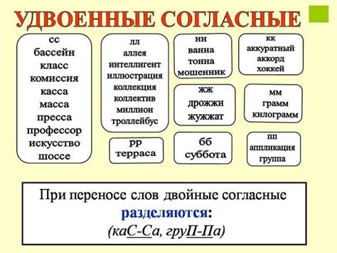 Правильное написание слов с двойной "н"