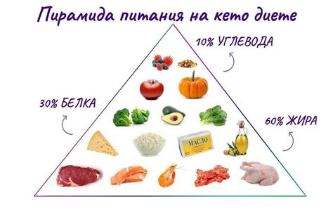 Правильное питание и организм в борьбе с прыщами