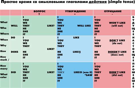 Правильное употребление глагола "are" в английском языке