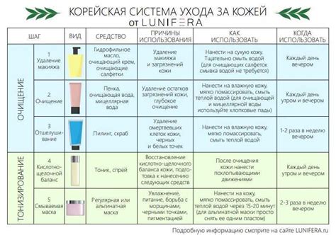 Правильное уходовое использование косметики