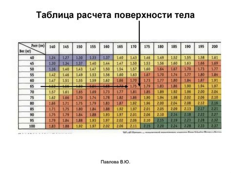 Правильный способ определения дозировки