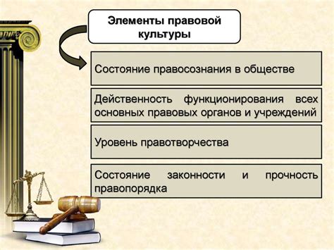 Правовая культура и эффективность правоприменения