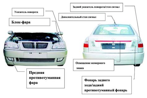 Правовые нормы и габаритные огни