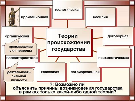 Правовые ограничения на право государства