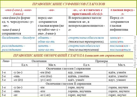 Правописание глаголов "собирал" и "соберал"