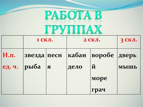 Правописание слова "станционный" в разных грамматических падежах: