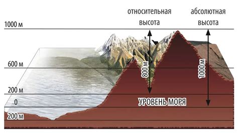 Практические советы по измерению высоты