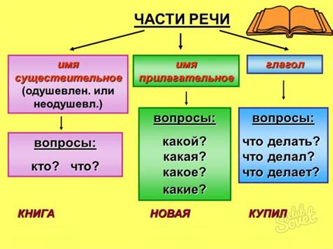 Практические советы по использованию слова "моросящий" в речи и письме