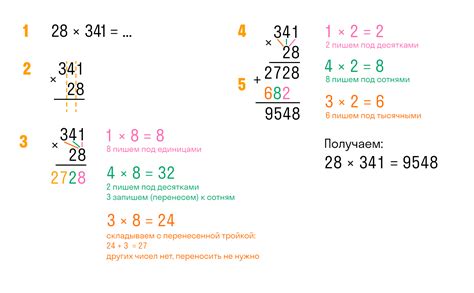 Практический пример умножения чисел