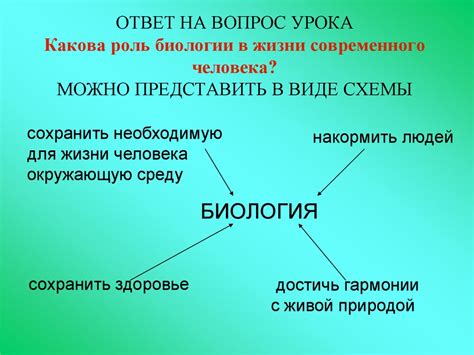 Практическое применение знаний биологии в жизни