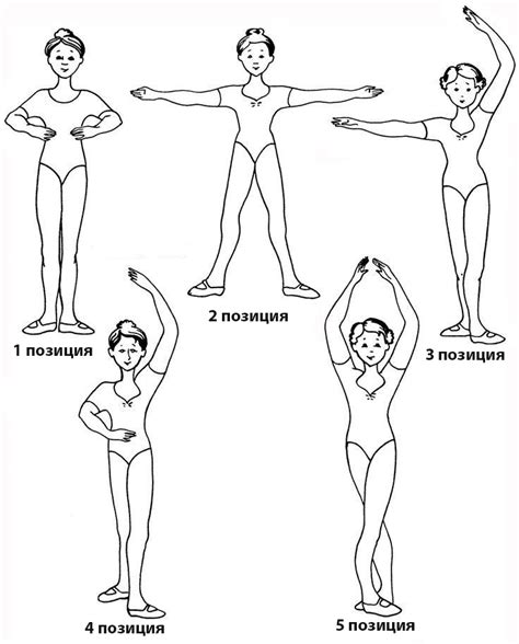 Практическое применение позиций рук в танцевальных произведениях