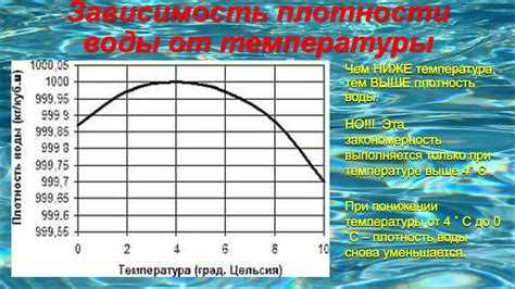 Практическое применение понимания плотности воды