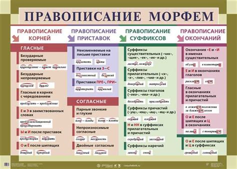 Практическое применение правил написания в современном русском языке