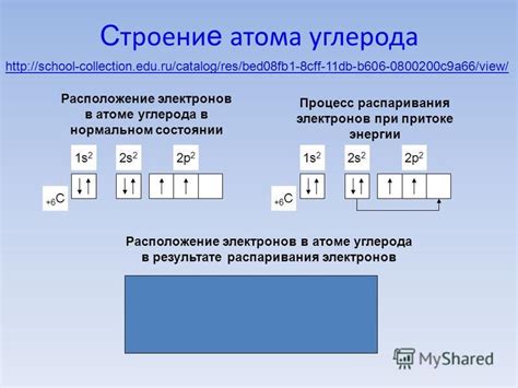 Практическое применение распаривания 2s электронов в атоме углерода